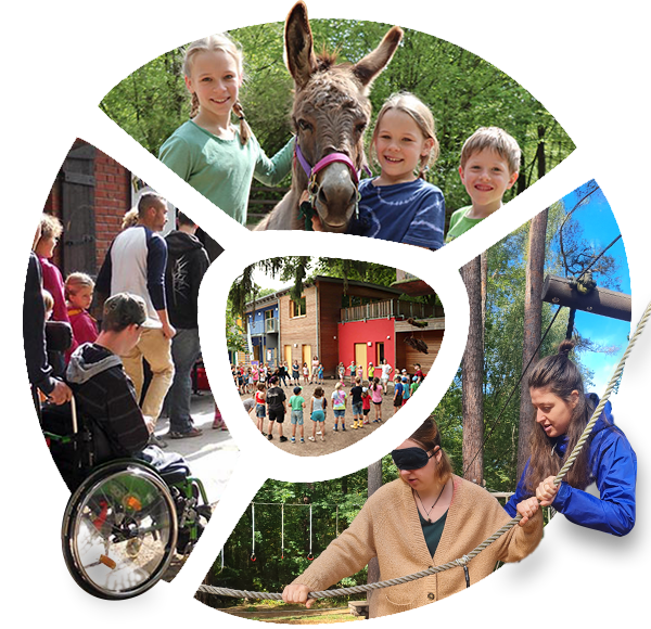 Montage von vier Bildmotiven in einer Kreisform: Kinder mit Esel, Menschen und ein Rollstuhl auf dem Hof der Jugendfarm, zwei Erwachsene beim Klettern auf dem Niedrigseilgarten, viele Kinder im Kreis auf dem Hof vor dem Hauptgebäude der Jugendfarm